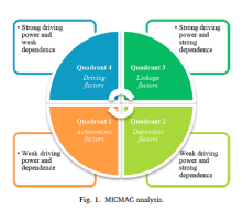 Modelling of barriers encumbering the advancement of processing ...